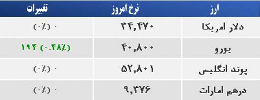 قمیت ارز